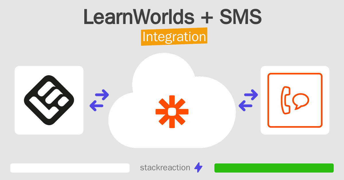 LearnWorlds and SMS Integration