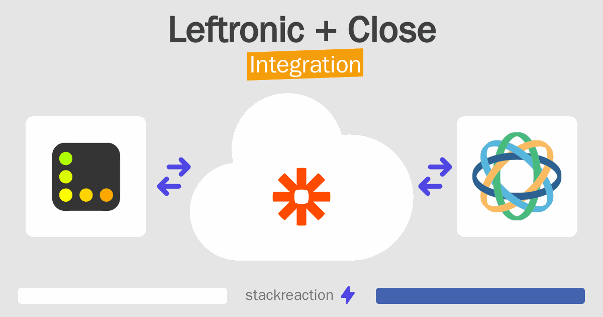 Leftronic and Close Integration