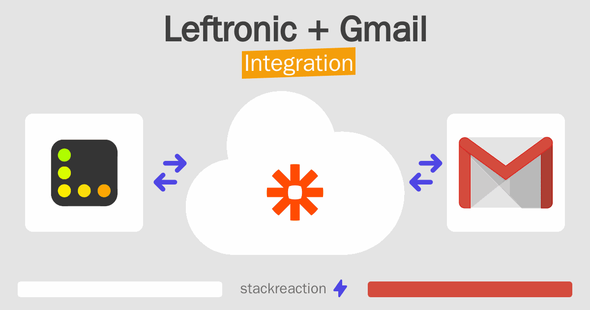 Leftronic and Gmail Integration
