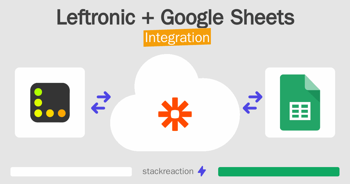 Leftronic and Google Sheets Integration
