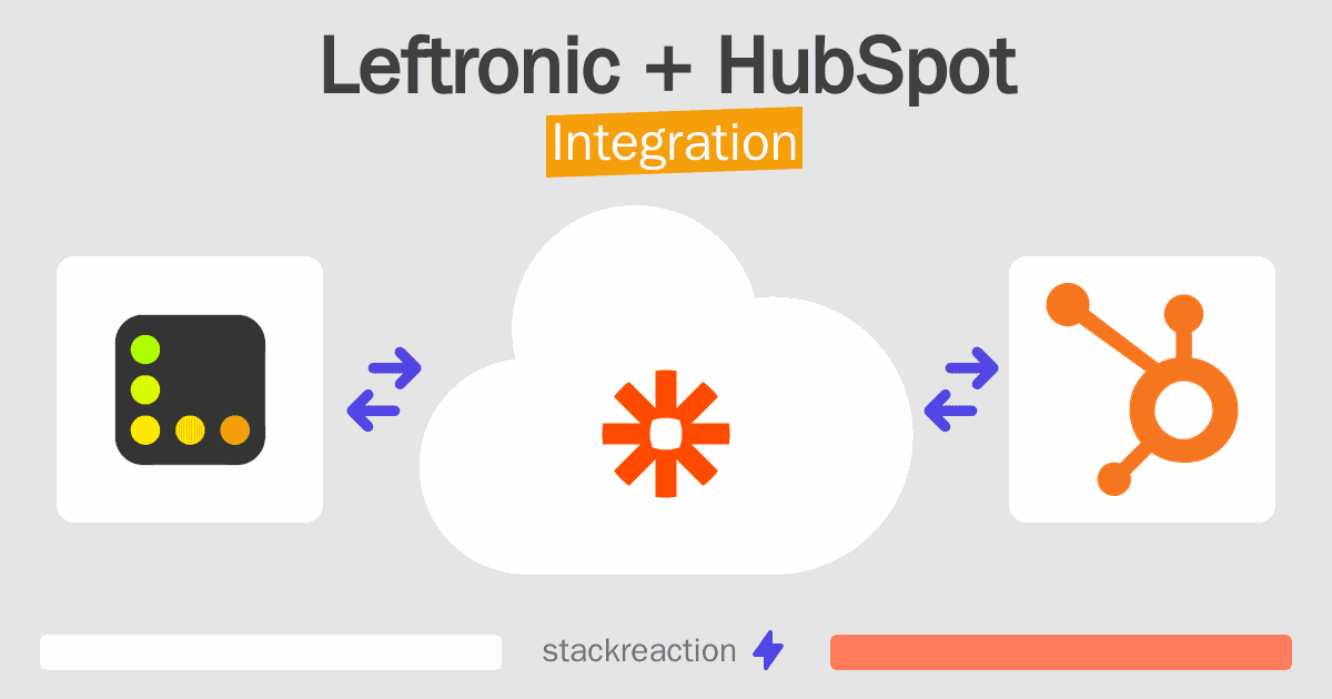 Leftronic and HubSpot Integration