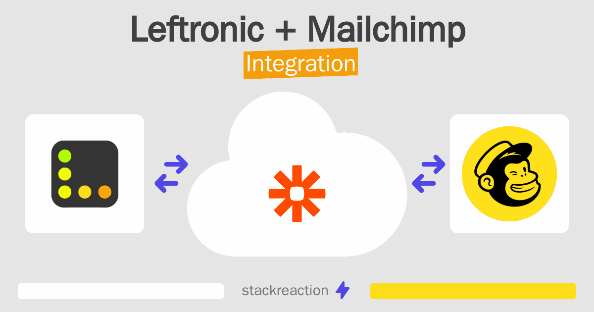 Leftronic and Mailchimp Integration