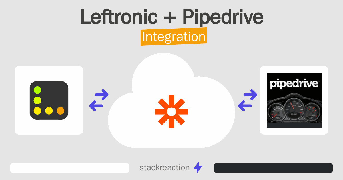Leftronic and Pipedrive Integration