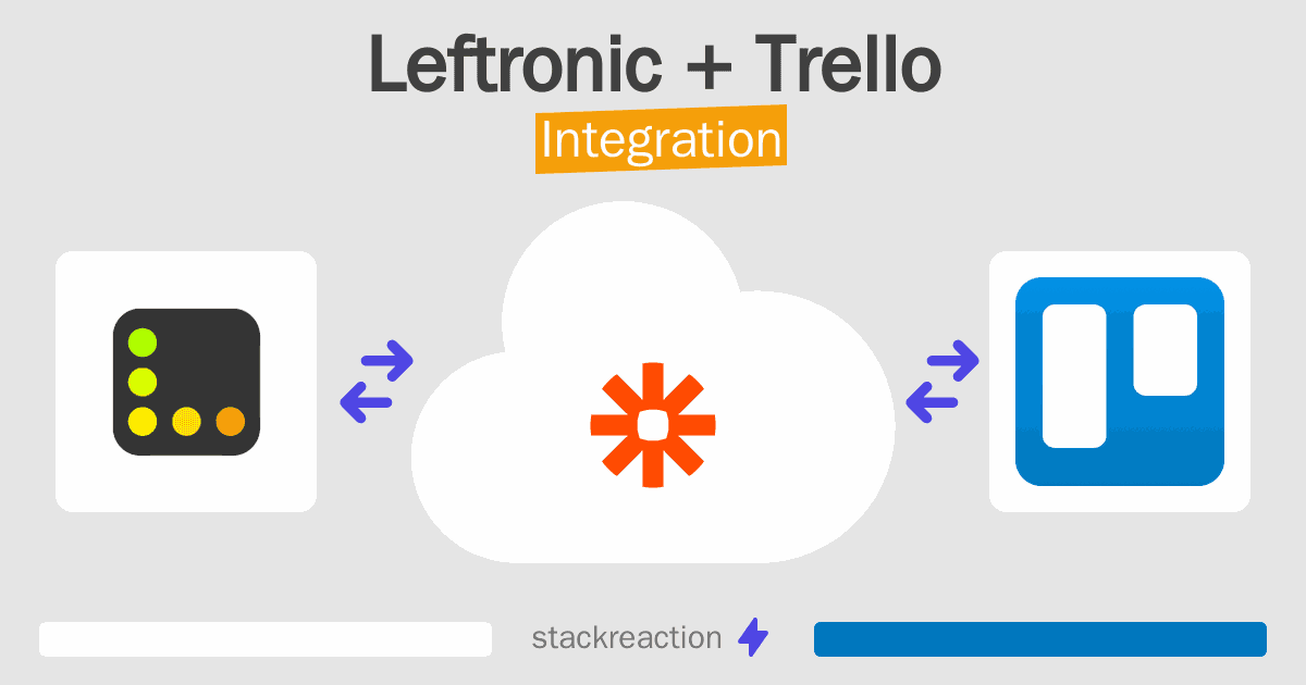 Leftronic and Trello Integration