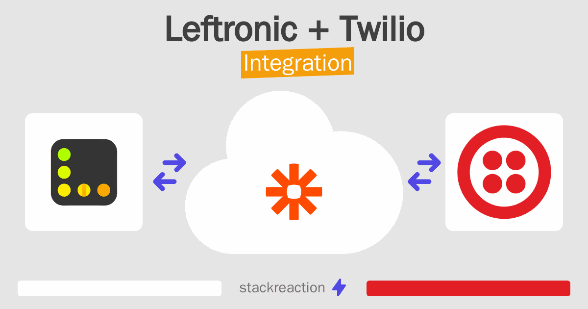 Leftronic and Twilio Integration