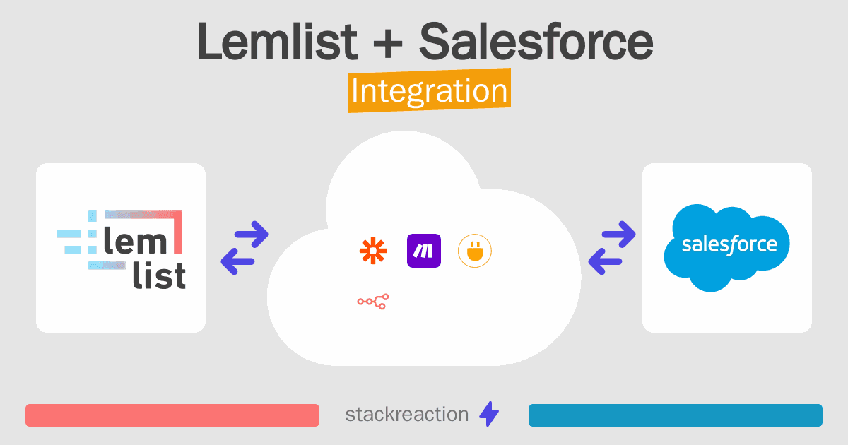Lemlist and Salesforce Integration