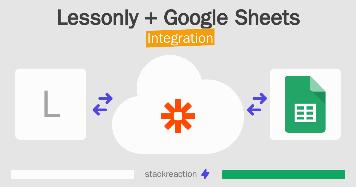Lessonly and Google Sheets Integration
