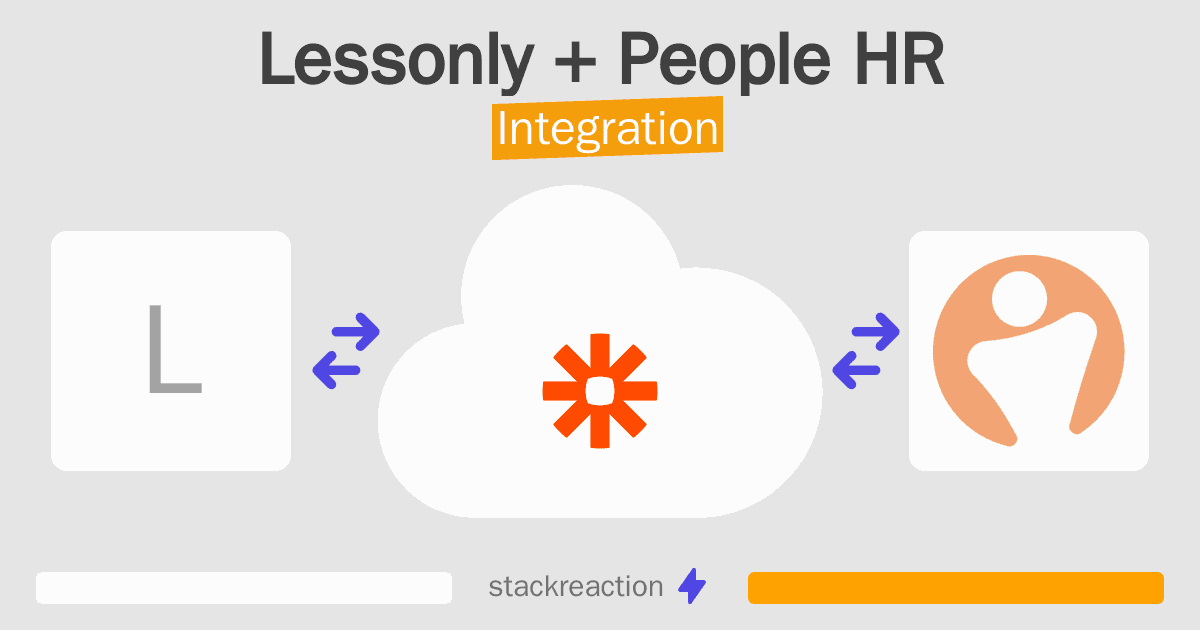 Lessonly and People HR Integration