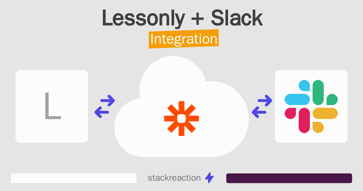 Lessonly and Slack Integration