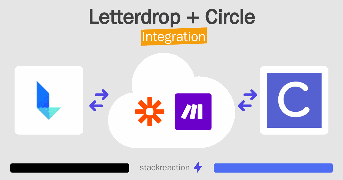 Letterdrop and Circle Integration