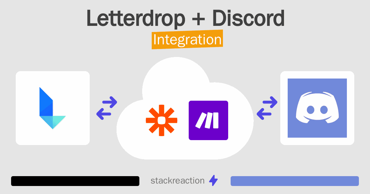 Letterdrop and Discord Integration