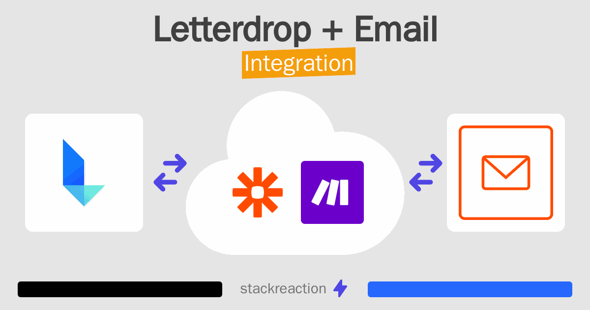 Letterdrop and Email Integration