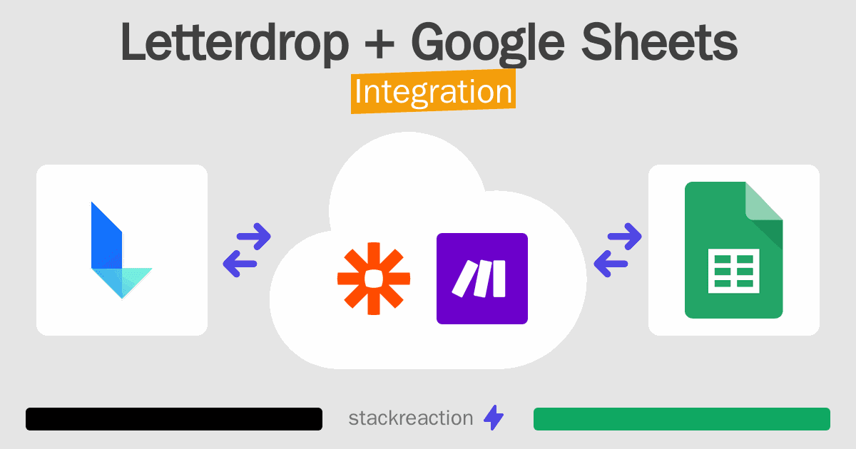 Letterdrop and Google Sheets Integration