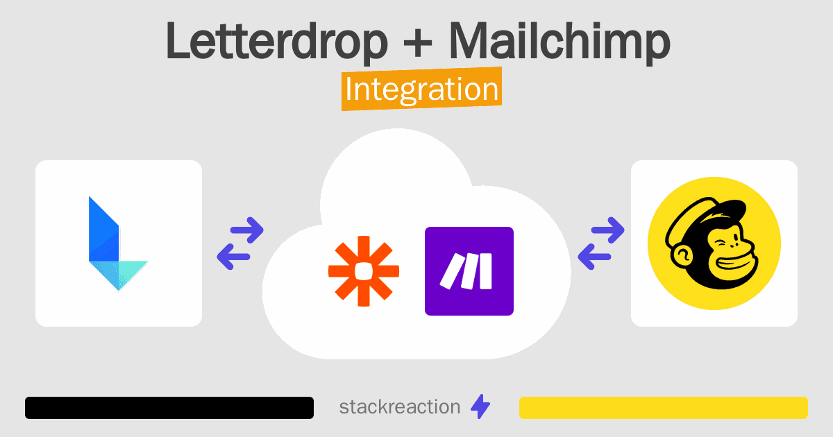 Letterdrop and Mailchimp Integration