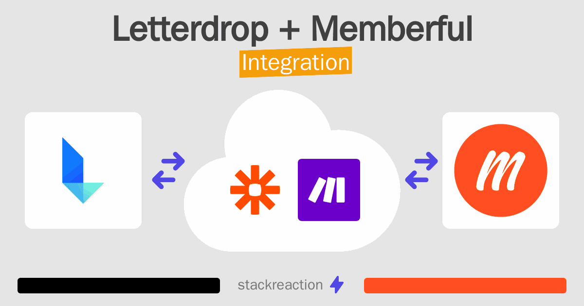 Letterdrop and Memberful Integration