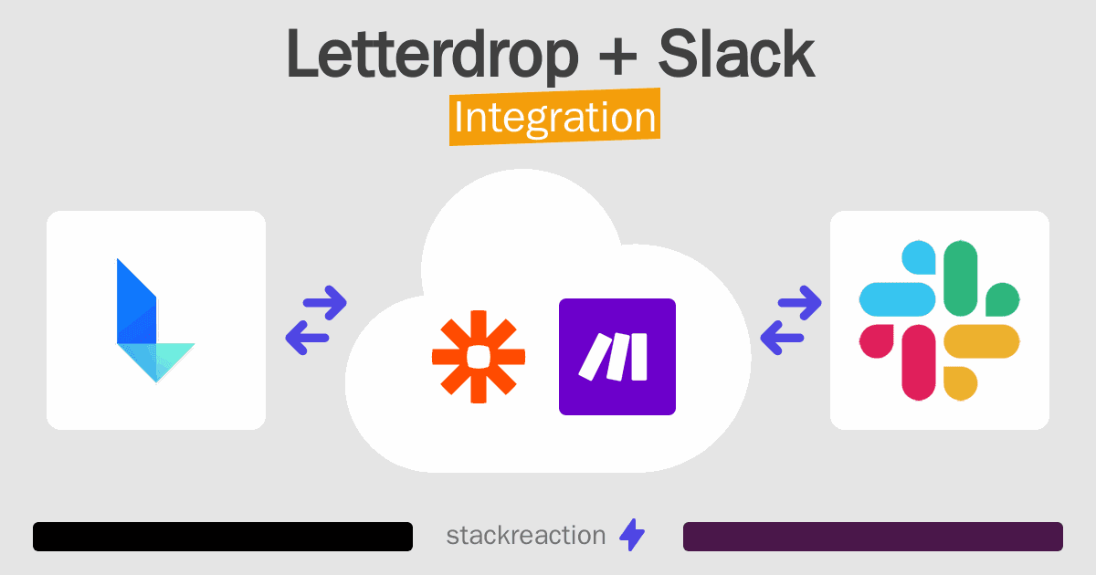 Letterdrop and Slack Integration
