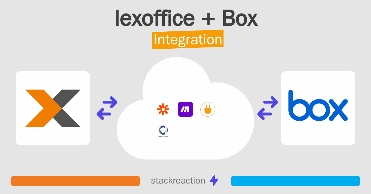 lexoffice and Box Integration