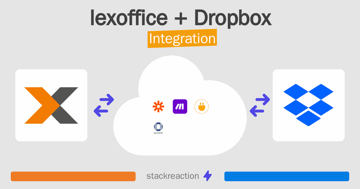 lexoffice and Dropbox Integration