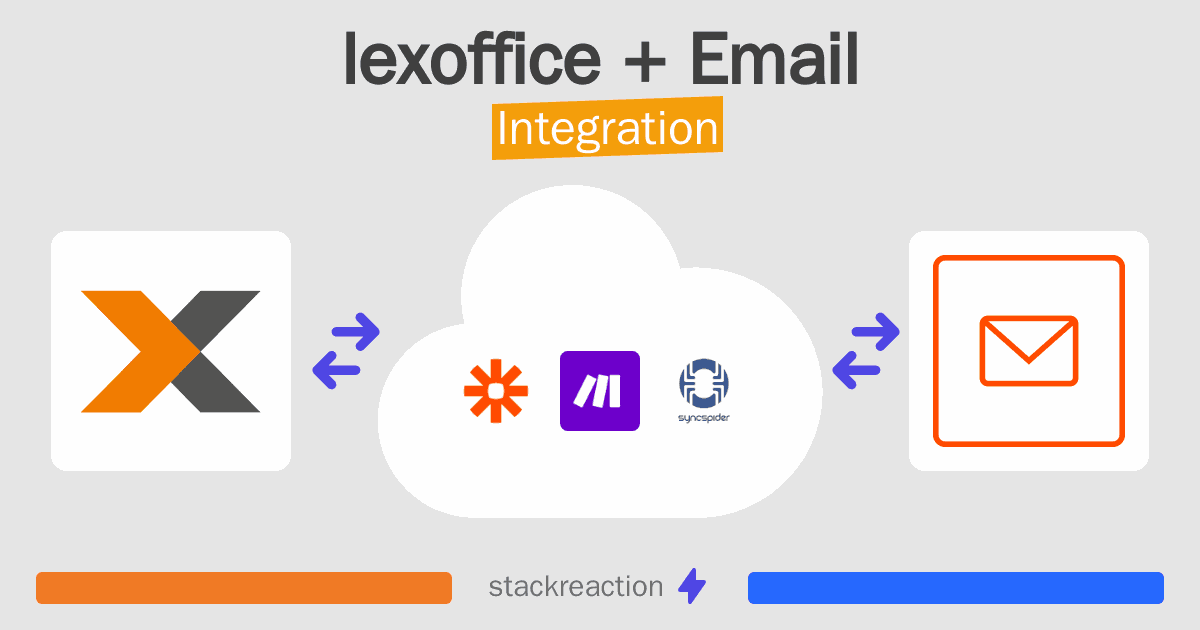 lexoffice and Email Integration