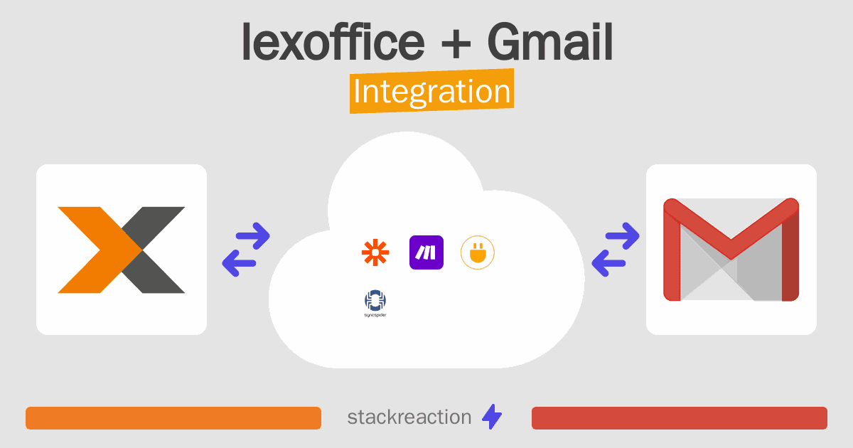 lexoffice and Gmail Integration