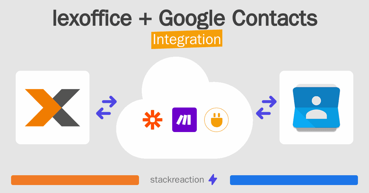 lexoffice and Google Contacts Integration