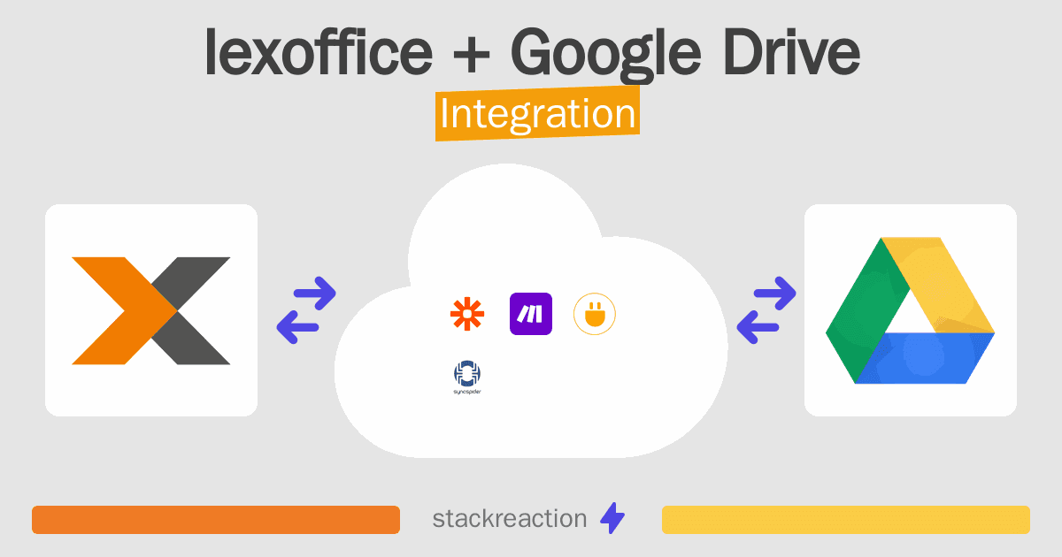 lexoffice and Google Drive Integration