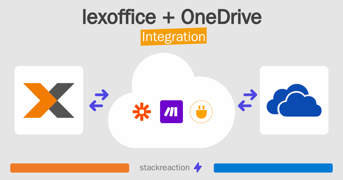 lexoffice and OneDrive Integration
