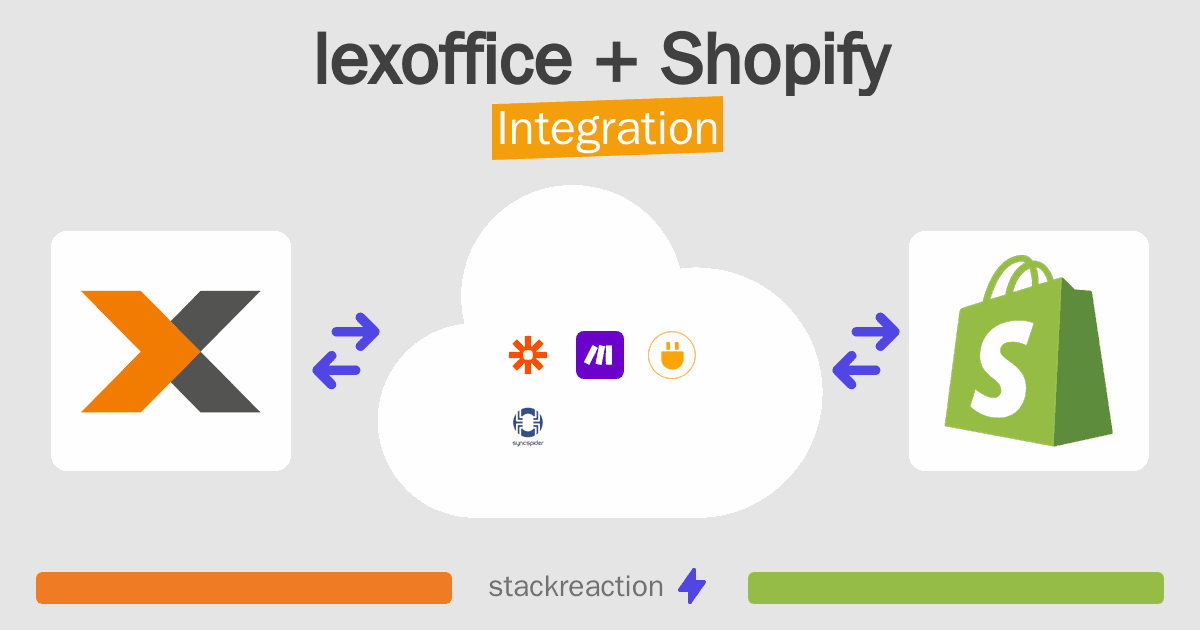 lexoffice and Shopify Integration