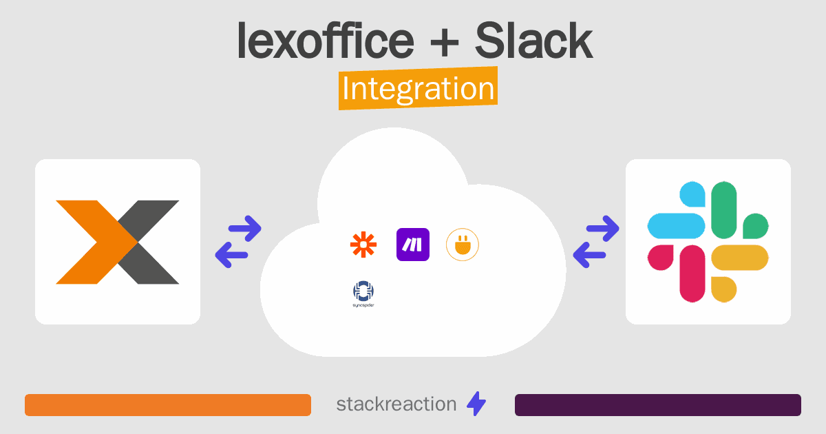 lexoffice and Slack Integration