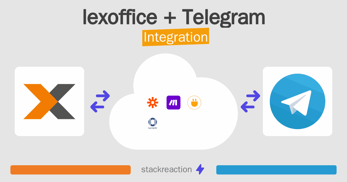 lexoffice and Telegram Integration