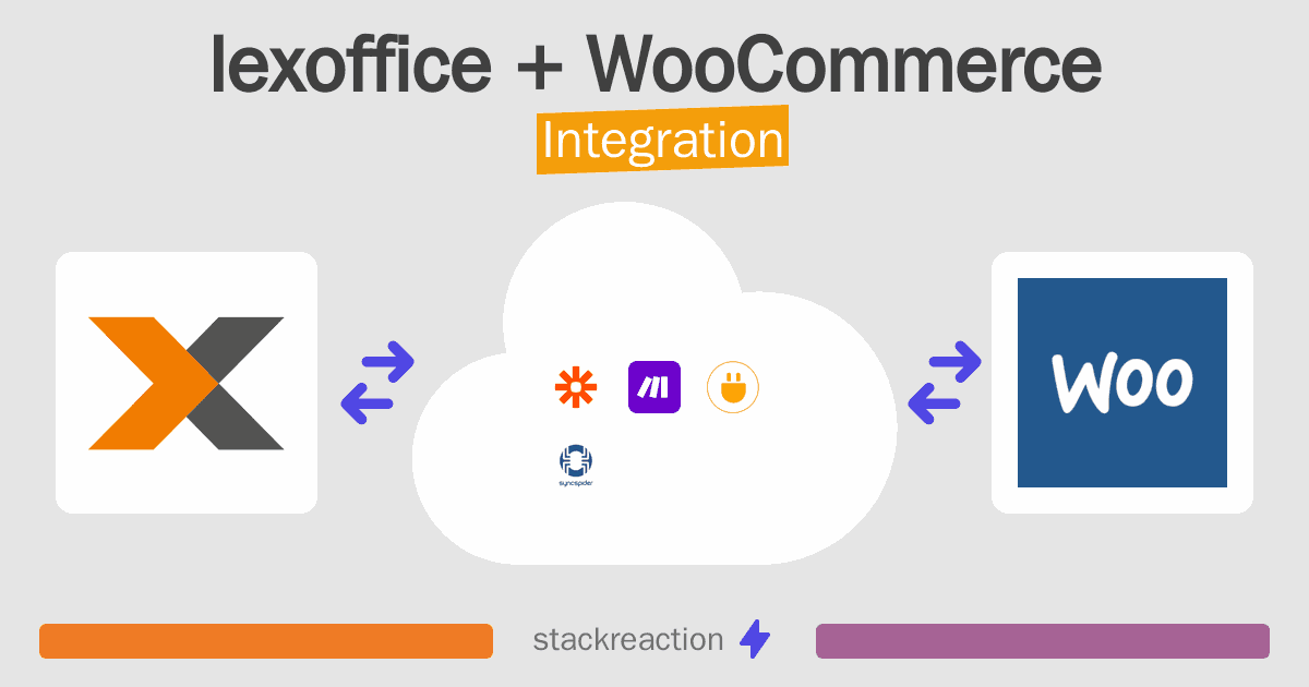 lexoffice and WooCommerce Integration