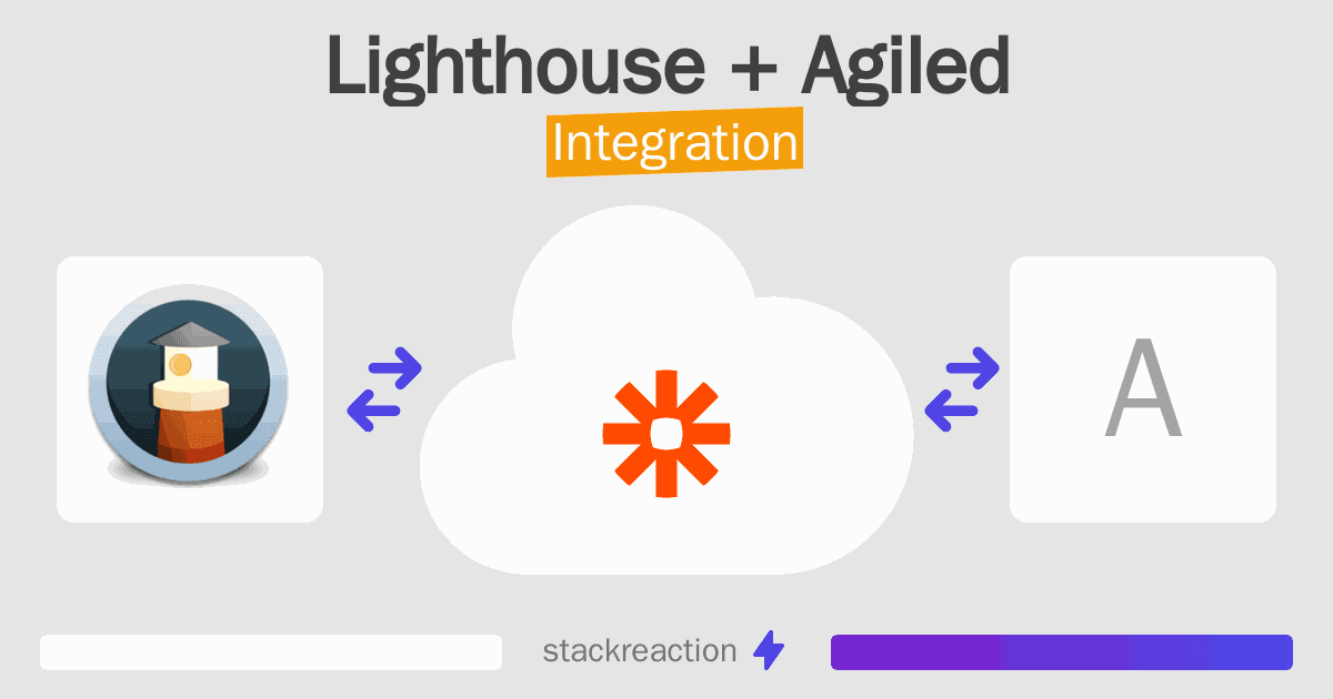Lighthouse and Agiled Integration