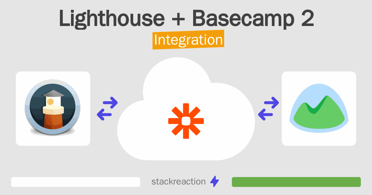 Lighthouse and Basecamp 2 Integration