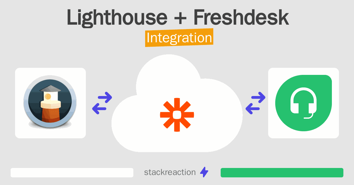 Lighthouse and Freshdesk Integration