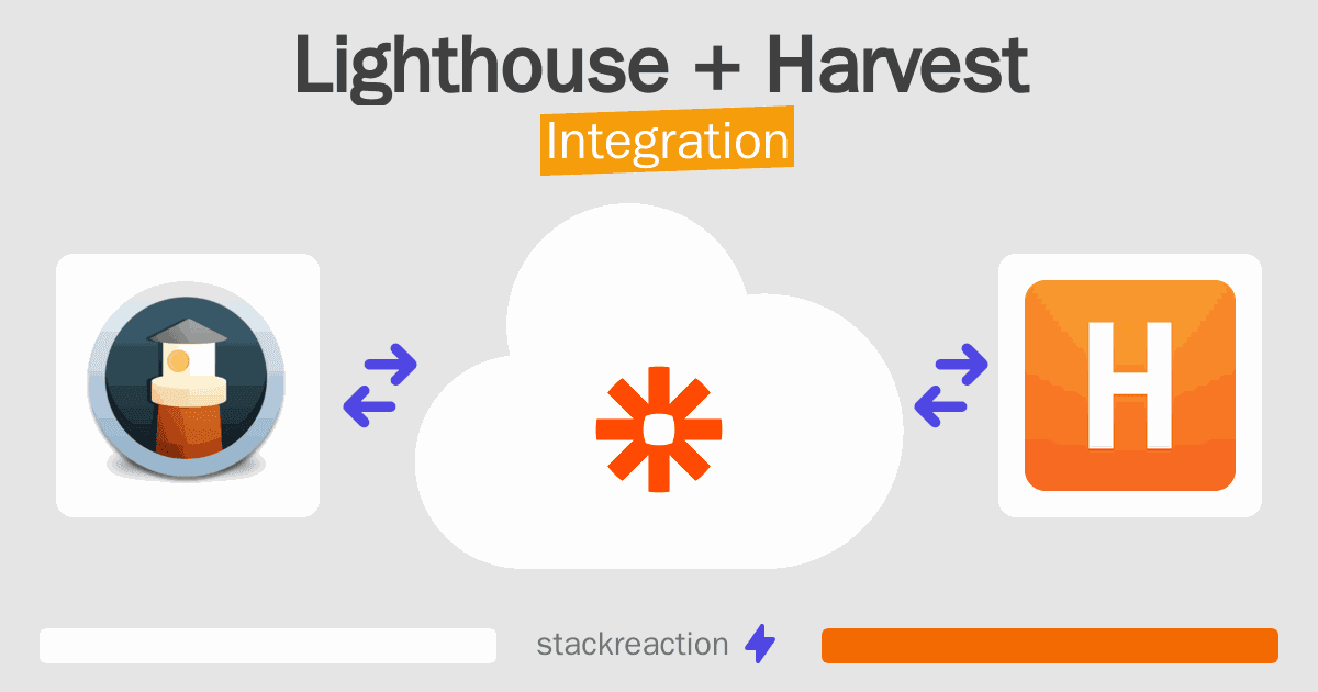 Lighthouse and Harvest Integration