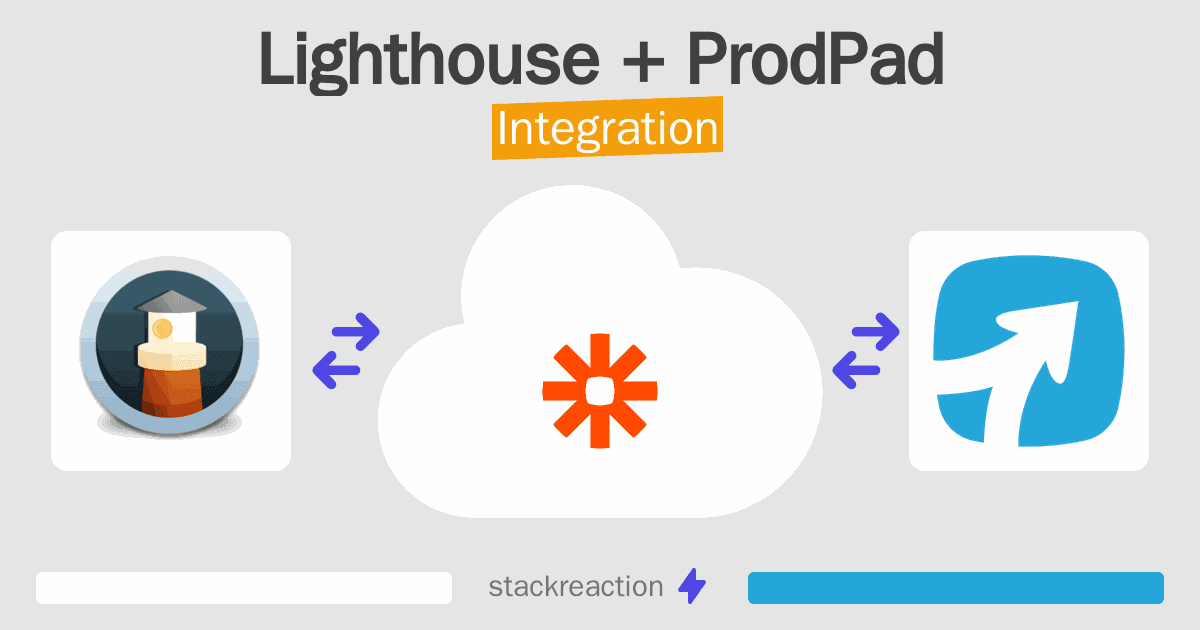 Lighthouse and ProdPad Integration