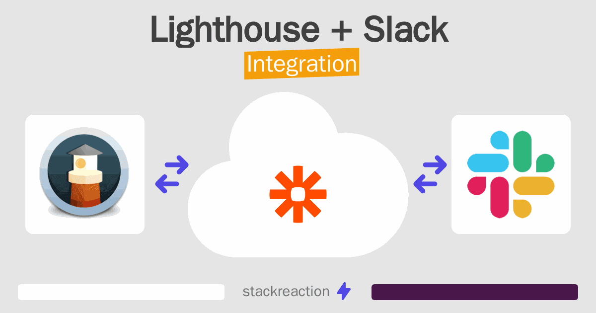 Lighthouse and Slack Integration
