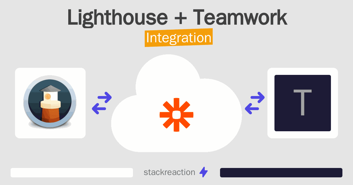 Lighthouse and Teamwork Integration