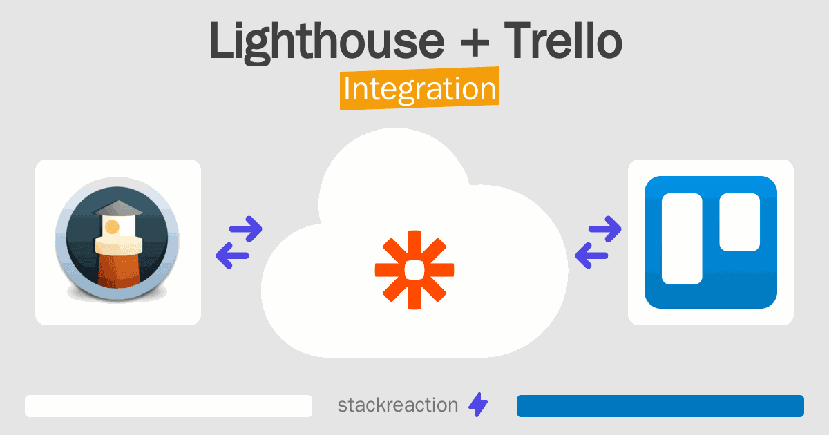 Lighthouse and Trello Integration