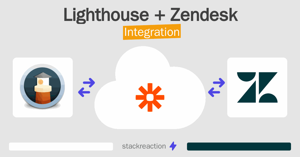 Lighthouse and Zendesk Integration