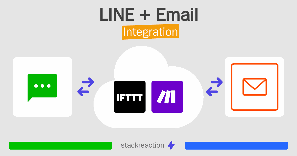 LINE and Email Integration