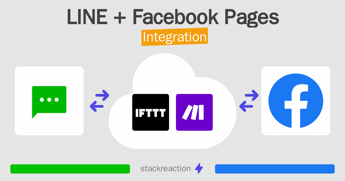 LINE and Facebook Pages Integration