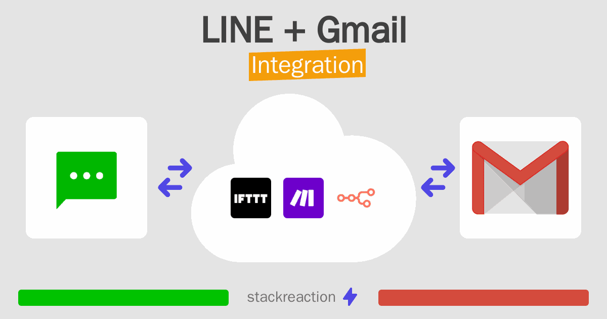 LINE and Gmail Integration