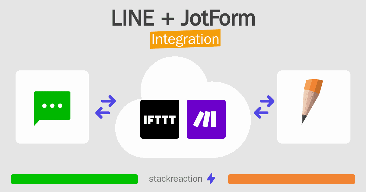 LINE and JotForm Integration