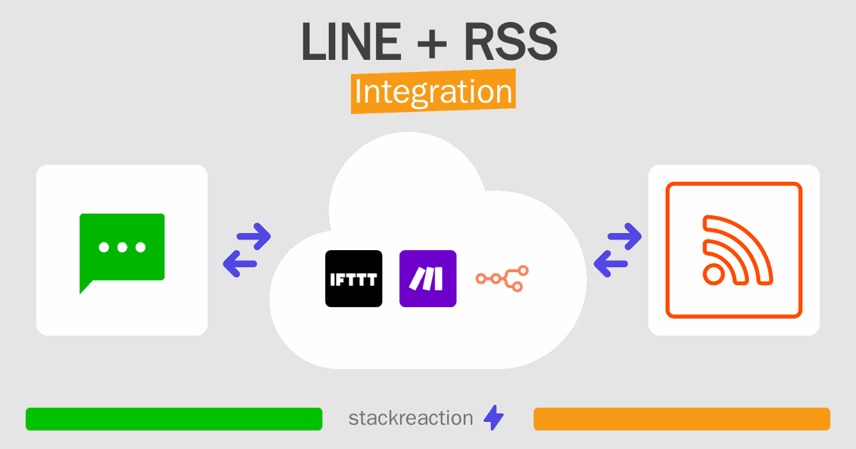 LINE and RSS Integration