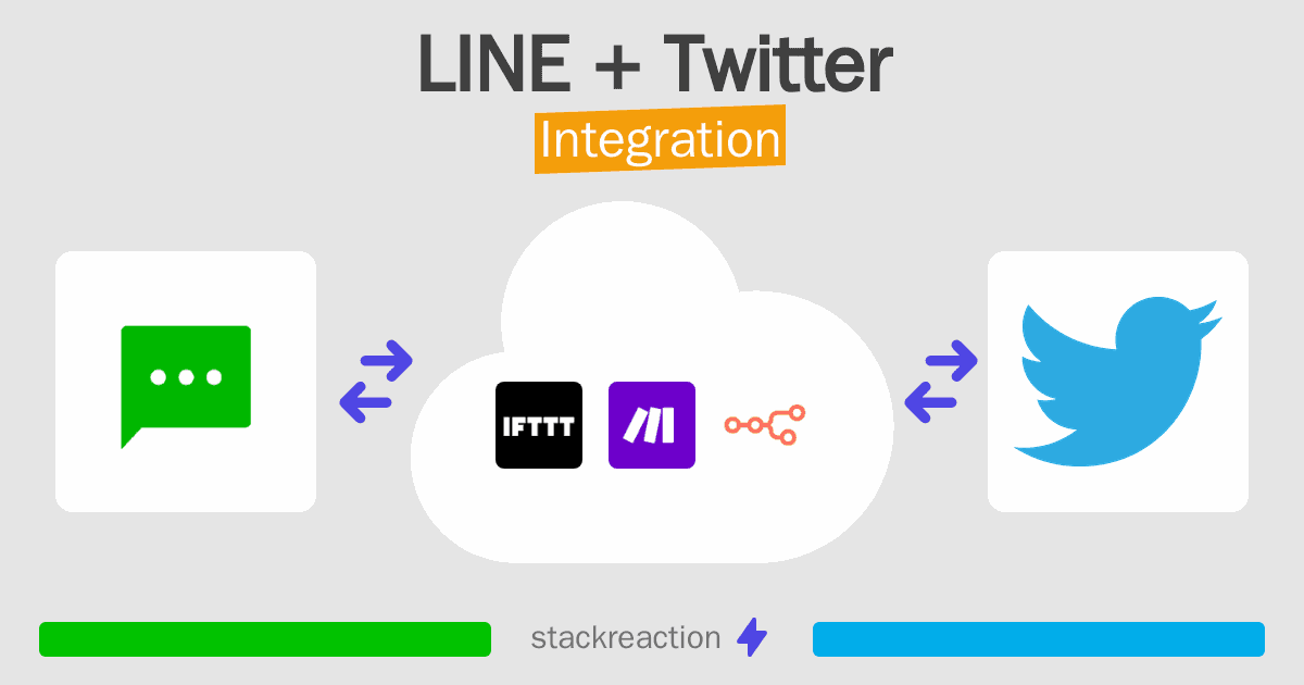 LINE and Twitter Integration