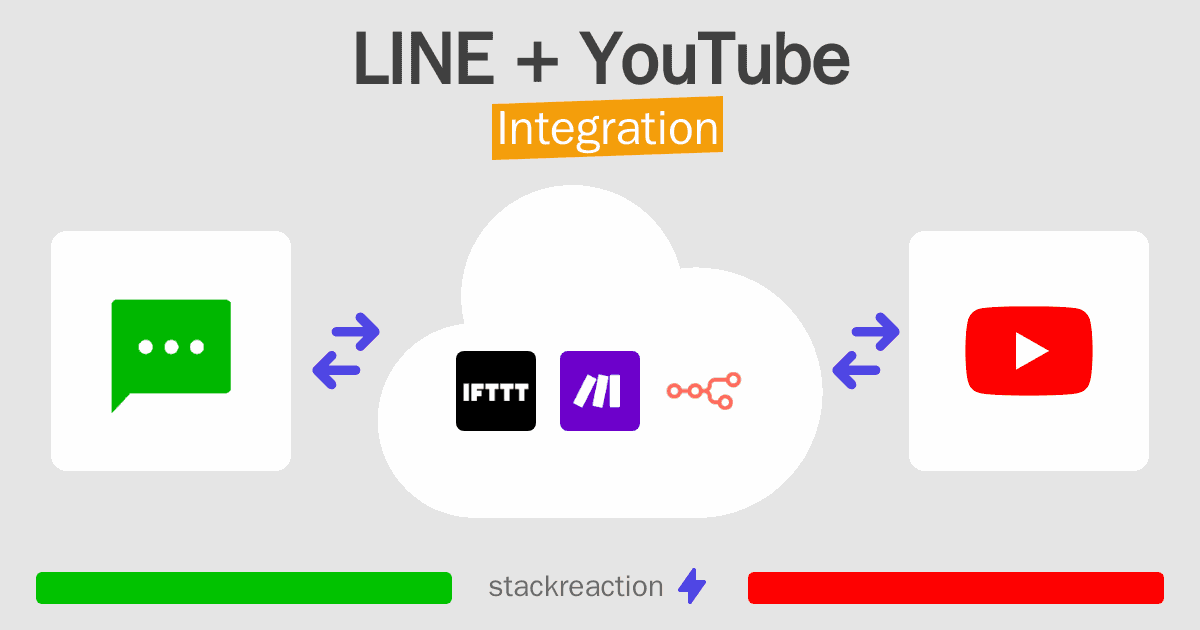 LINE and YouTube Integration