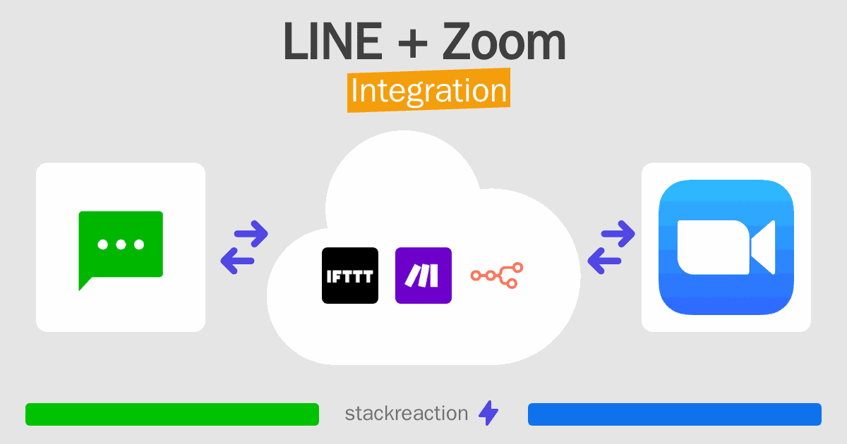 LINE and Zoom Integration