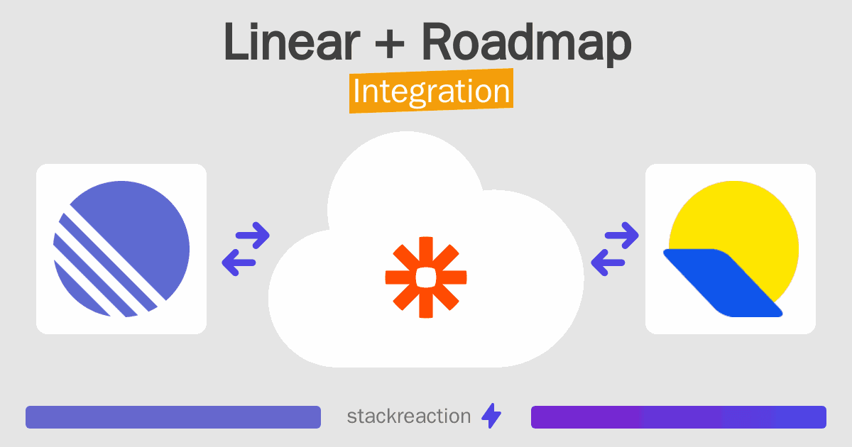 Linear and Roadmap Integration