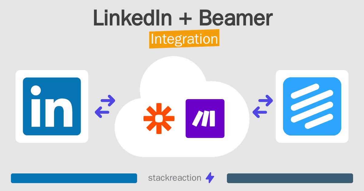 LinkedIn and Beamer Integration